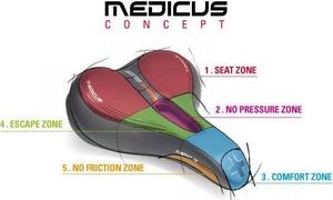 Wittkop Siodełko Wittkop Medicus Twin 3.0 żelowe, miejskie 3