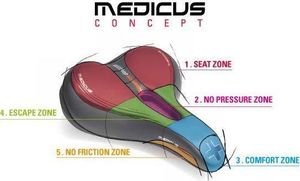 Wittkop Siodełko Wittkop Medicus Twin 7.0 3