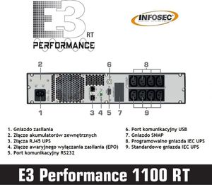 UPS Infosec E3 Performance 1100 RT (67024) 4