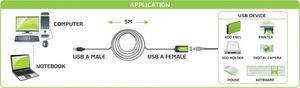Kabel USB Techly USB-A - USB-A 5 m Czarny (IUSB-REP20TY) 4