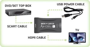 Adapter AV Techly Scart - HDMI czarny (IDATA SCART-HDMI3) 5