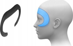 Vortex Virtual Reality 4w1 Komplet nakładek na twarz do Meta Quest 2 3