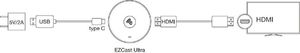System przekazu sygnału AV EZCast Bezprzewodowy transmiter HDMI EZCast Ultra 5