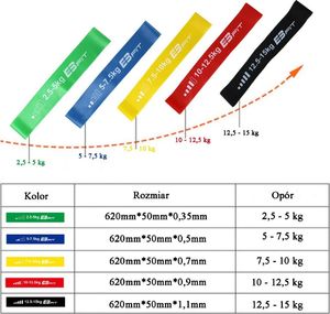 Eb Fit Mini Band różne poziomy oporu w zestawie wielokolorowy 5 szt. 4
