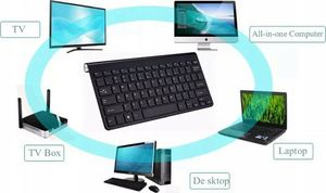 Klawiatura + mysz Frahs Combo 5