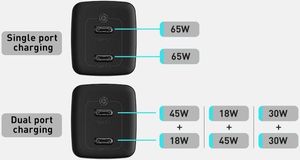 Ładowarka Baseus GaN Lite 2x USB-C 3 A (baseus_20210331114713) 14