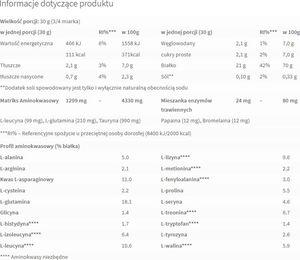 Scitec Nutrition SCITEC 100% WHEY PROFESSIONAL - Białko 920g Czekolada 2