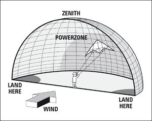 Dragon Fly Latawiec dla dzieci Pirate Dragon Fly uni 7
