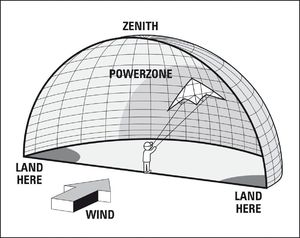 Dragon Fly Latawiec dla dzieci Eagle Dragon Fly uni 4