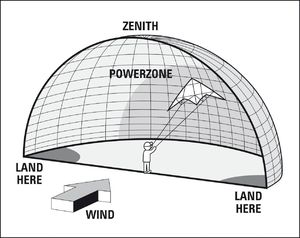 Dragon Fly Latawiec dla dzieci Summer Dragon Fly uni 6