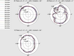 Antena Delock LTE SMA 4,0dBi, GSM/UMTS czarna 12408 5
