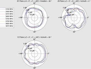 Antena Delock LTE SMA 4,0dBi, GSM/UMTS czarna 12408 8