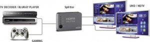 Marmitek Marmitek HDMI Splitter Split 312 UHD 2