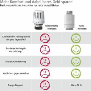 Hama Sterowanie ogrzewaniem WIFI 2x Głowica termostatyczna + przekaźnik 3