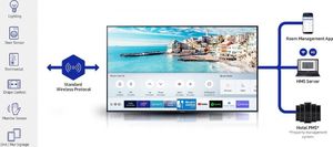 Telewizor Samsung HG43RU750E LED 43'' 4K Ultra HD 3