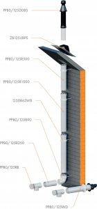 Ricom WYJSCIE PIONOWE KONC +OBEJMA (CZARNE) DN80/125 2