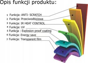 FOLIA OKIENNA PRZECIWSŁONECZNA ZEWNĘTRZNA 4