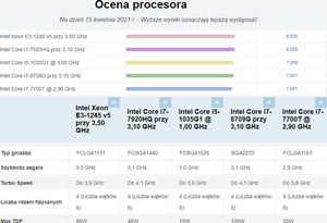 Komputer Dell Precision T3420 SFF Intel Xeon E3-1245 v5 64 GB 256 GB SSD Windows 10 Pro 7
