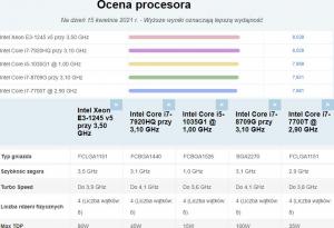 Komputer Dell Precision T3420 SFF Intel Xeon E3-1245 v5 16 GB 512 GB SSD Windows 10 Pro 8