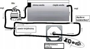 Clean Pool Podgrzewacz wody basenowej - kolektor Piramida 2