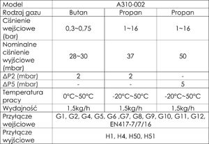 Bradas Reduktor gazowy niskiego ciśnienia 50mbar 1,5kg/h Bradas 5213 2