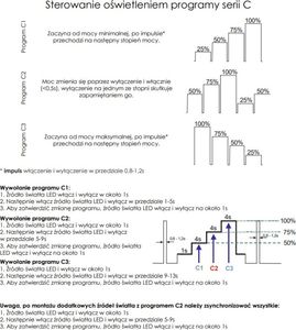 Doktorvolt Żarówka LED High Bay retrofit APE E40 150W 230V Doktorvolt 4661 4