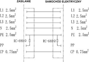 Kabel do ładowania samochodów Degson AC 400V 16A 11kW 5m Typ 2 IP54 (MEAC-T-016A-V1P1-5.0M) 6
