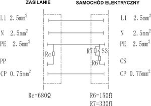 Kabel do ładowania samochodów Degson AC 230V 16A 3.6kW 5m Typ 1 / Typ 2 (MHAC-S-016A-VP1-5.0M) 5