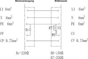 Kabel do ładowania samochodów Degson AC 230V 32A 7.3kW 5m Typ 1 / Typ 2 (MHAC-S-032A-VP1-5.0M) 5