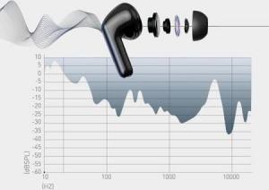 Słuchawki Baseus S1 Pro ANC (NGS1P-0A) 6