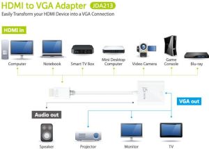 Adapter AV j5create  (JDA213) 6