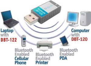 Adapter bluetooth D-Link DBT-122 2