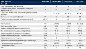 Piec gazowy Buderus Logamax plus GB072-24V2 kocioł kondensacyjny 1-fun 4
