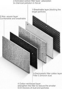 Filtr wymienny FlavourDesign Filtr Hepa Fdtwelve Kn95 dla Maski F1/G1 4