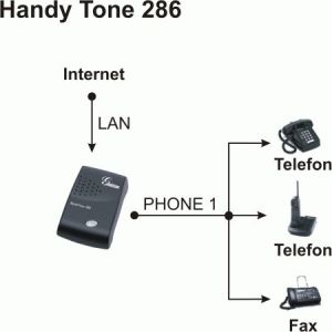 Bramka VoIP GrandStream HandyTone 286 2