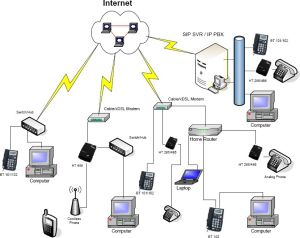 Bramka VoIP GrandStream HandyTone 286 3