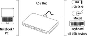 HUB USB Hama USB 2.0 Hub 1:4 with Power Supply (00078472) 4