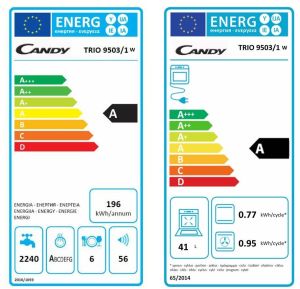 Kuchenka Candy TRIO 9503/1W 2