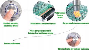 Yihua Stacja lutownicza yihua 853AAA+ Mata KIT4 8