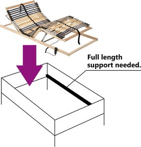 vidaXL Elektryczny stelaż do łóżka z 42 listwami, 7 stref, 90 x 200 cm 7