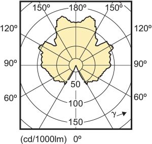 Philips CorePro LEDluster ND 5.5-40W E14 827 P45 CL (45483100) 2