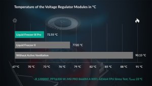 Chłodzenie wodne Arctic Chłodzenie wodne Arctic Liquid Freezer III Pro 420 A-RGB (ACFRE00185A) + Butelka Termiczna 4