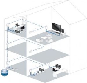Adapter powerline Devolo dLan 500 Duo Starter Kit - (9102) 5