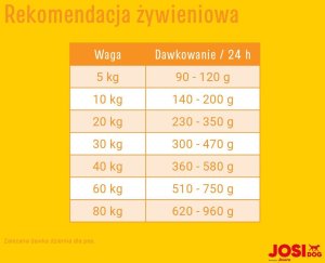 JosiDog JosiDog Economy 15kg (50005693) + Miska podróżna 4