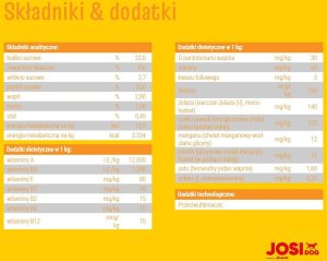 JosiDog JosiDog Economy 15kg (50005693) + Miska podróżna 5