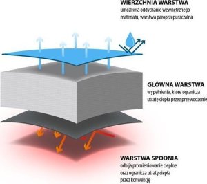 Nils Extreme Nils NC2720 łóżko turystyczne składane szare 200 cm + Śpiwór NC2002 granatowo-szary 15