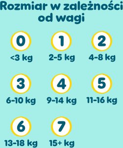 Pampers Pieluchy Premium Care 7, 15+ kg, 99 szt. x2 10
