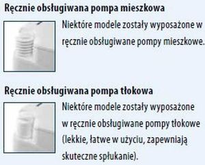 Thetford Toaleta turystyczna przenośna Thetford Porta Potti Qube 145 8