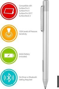 Rysik Alogy Srebrny 5