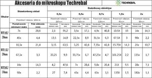 Mikroskop Techrebal Mikroskop stereoskopowy trinokularowy K10H z metalową bazą powlekana silikonem 48x32cm oraz regulowanym oświetleniem 60X LED 11